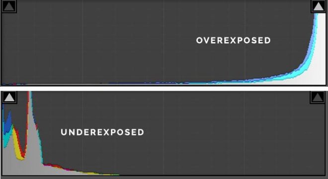 How understanding your camera's histogram will improve your food photography