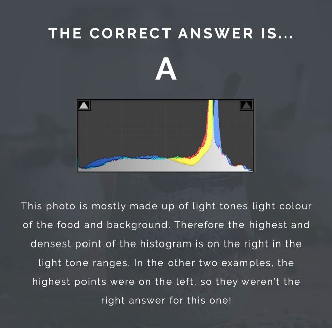 How understanding your camera's histogram will improve your food photography