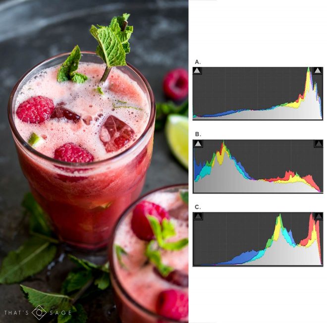 How understanding your camera's histogram will improve your food photography