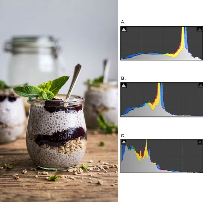 How understanding your camera's histogram will improve your food photography