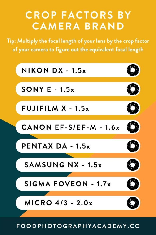 Camera Crop Factors by Brand